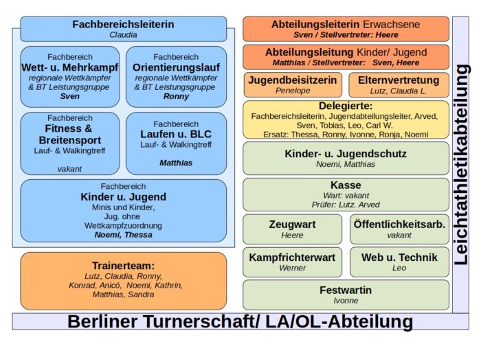 Jahreshauptversammlung 27.01.2021